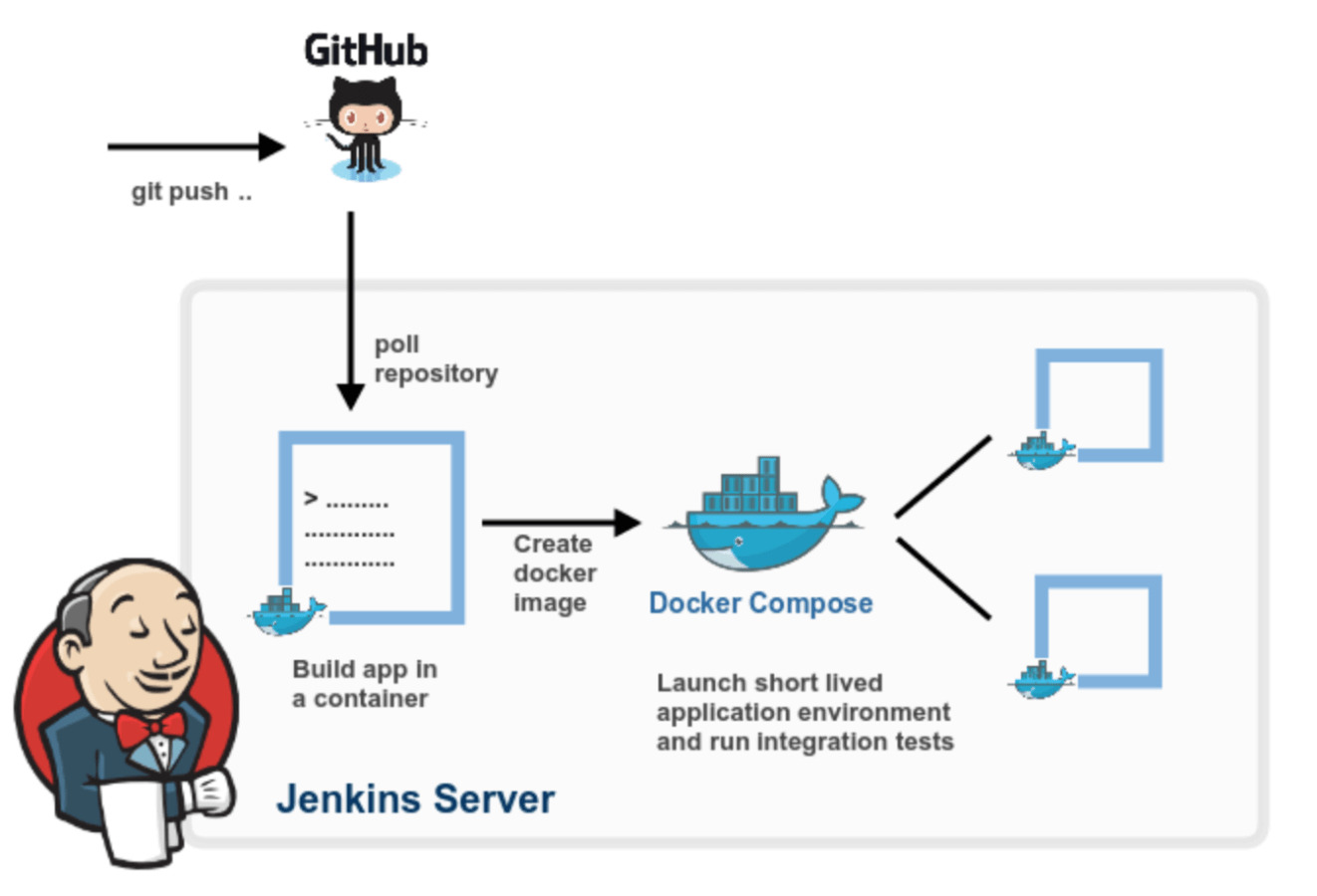 Container based test-automatisering met TestX - Inbox - Eonics